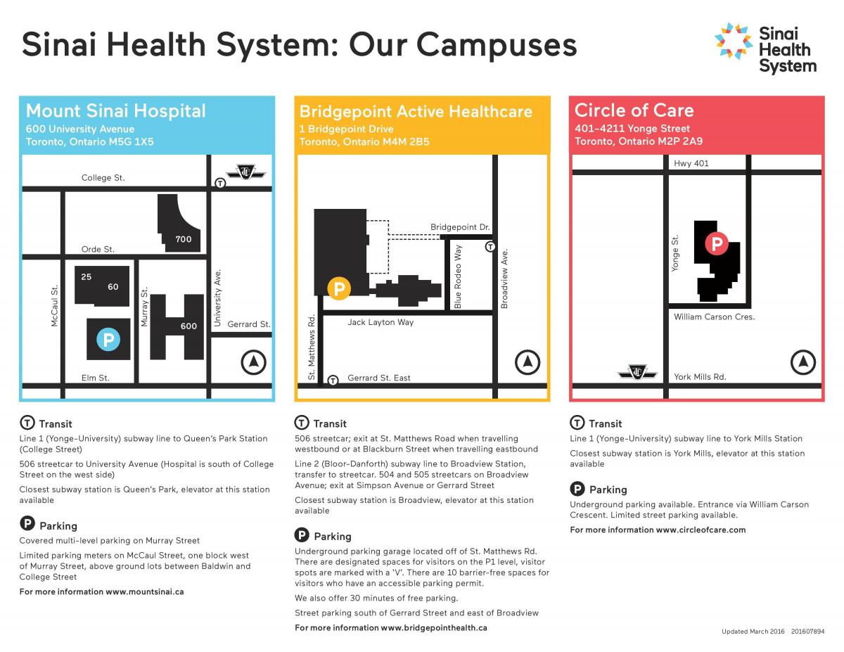 Harta e Sinait e sistemit shëndetësor Toronto