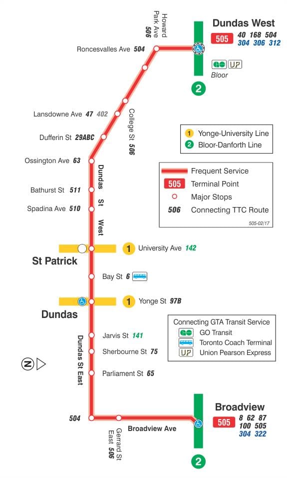 Harta e streetcar linjë 505 Dundas
