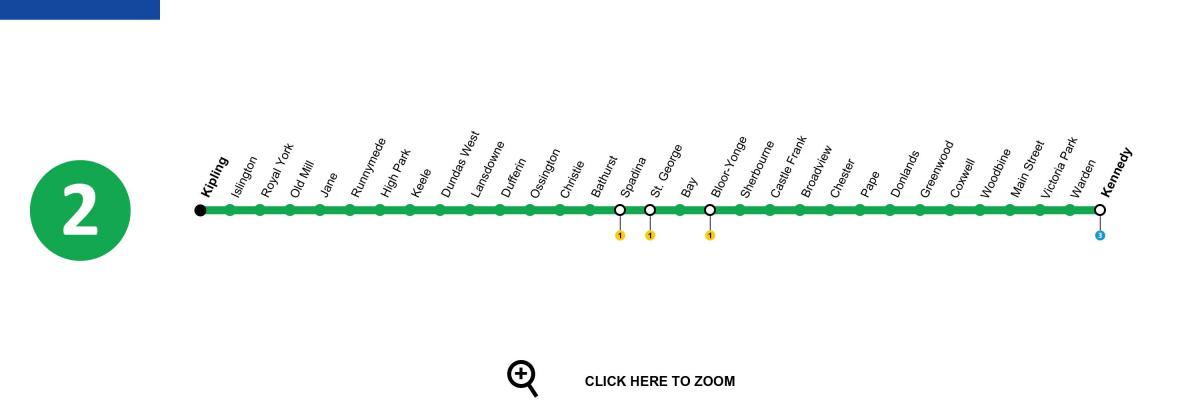 Harta e Torontos metro line 2 Bloor-Danforth